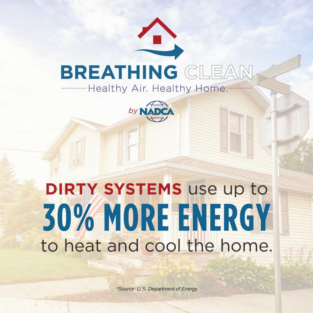NADCA Infographic: Dirty HVAC systems use up to 30% more energy to heat and cool the home - source: U.S. Department of Energy