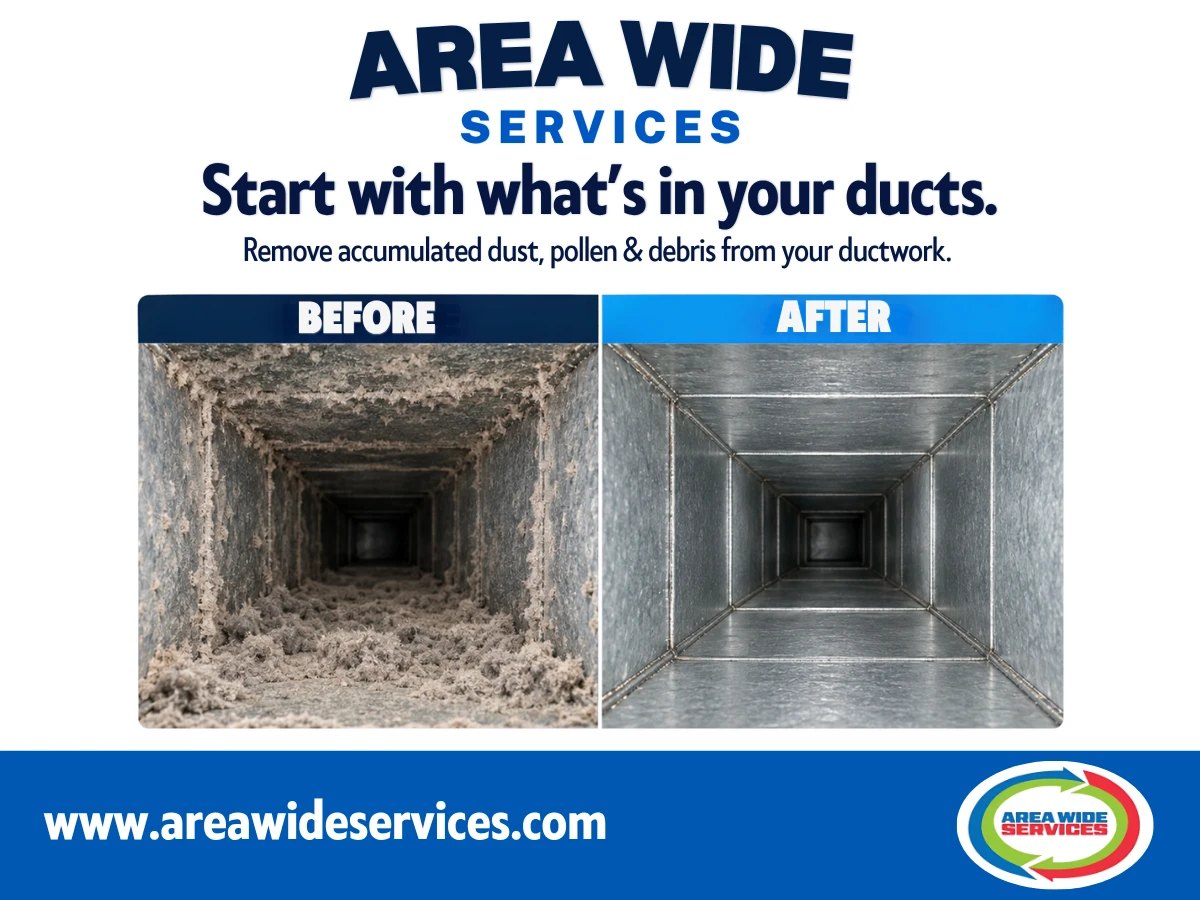 Area Wide Services duct cleaning graphic comparing a dusty, debris-filled air duct before cleaning with a clean metal duct after. Text reads, “Start with what’s in your ducts.”