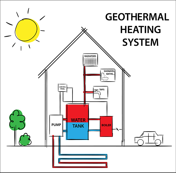 geothermal heating and cooling system. Diagram drawing illustration.