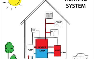 The 5-Step Guide To Buying Geothermal Heat For Your House